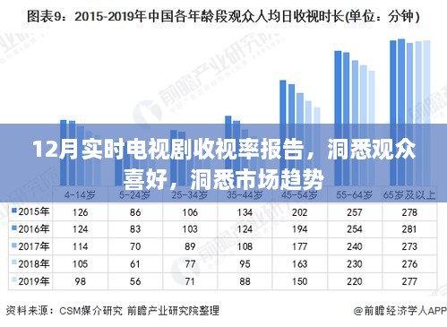 12月电视剧收视率报告，深度解析观众喜好与市场趋势