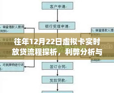 往年12月22日虚拟卡实时放贷流程深度解析，利弊分析与个人洞察