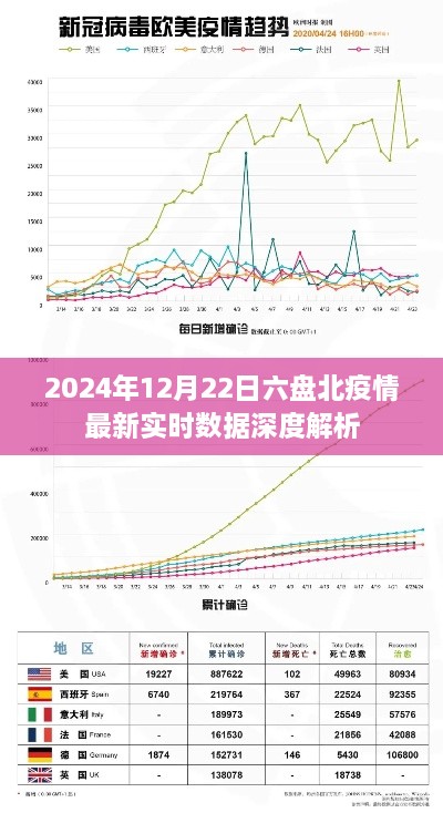 六盘北疫情最新实时数据深度解析（2024年12月22日更新）