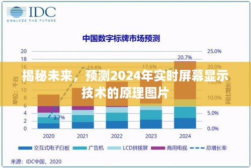 揭秘未来技术，实时屏幕显示技术原理图片及预测至2024年展望