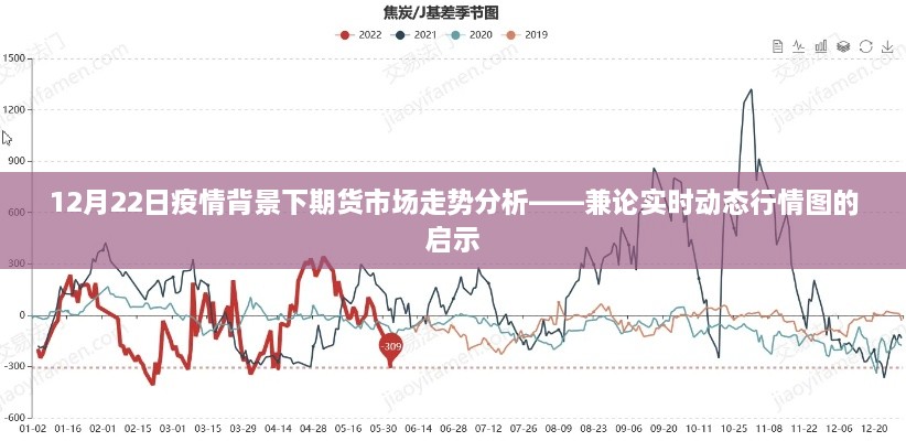 疫情背景下的期货市场走势分析与实时动态行情图启示