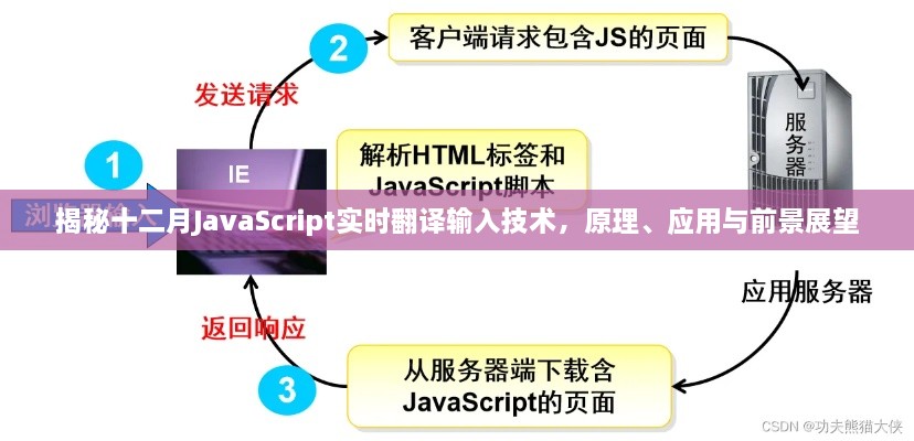 揭秘十二月JavaScript实时翻译输入技术的原理、应用与未来展望