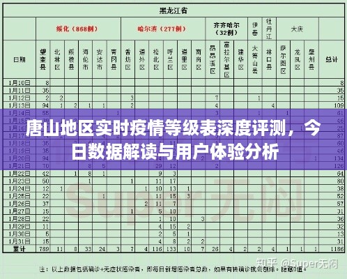 唐山地区疫情等级表深度评测，今日数据解读与用户体验报告