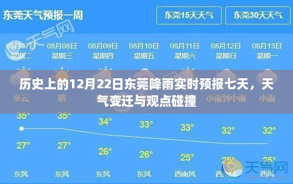 东莞未来七天降雨预报及天气变迁，历史上的12月22日回顾与观点碰撞