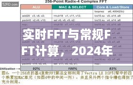 实时FFT与常规FFT计算操作指南，适用于初学者与进阶用户（2024年12月版）