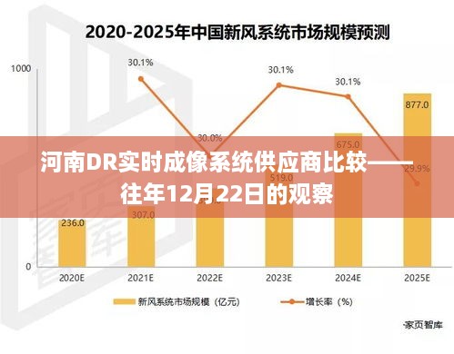 河南DR实时成像系统供应商比较分析报告，历年12月22日观察总结