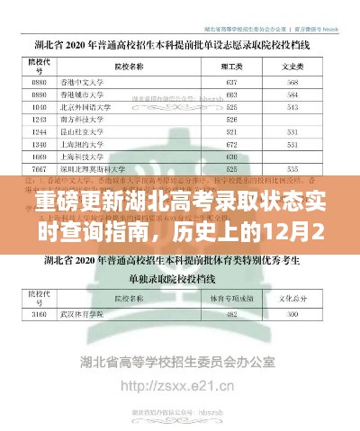 湖北高考录取状态实时查询指南，重磅更新，包括历史查询攻略及最新查询攻略（适用于12月22日及以后）