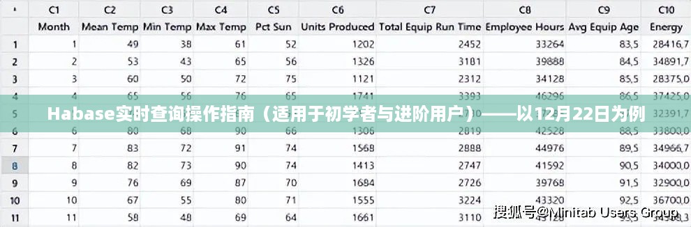 Habase实时查询操作指南，从入门到进阶（以12月22日为例）
