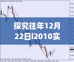 深入剖析，历年12月22日i2010实时行情与市场走势多方观点探究