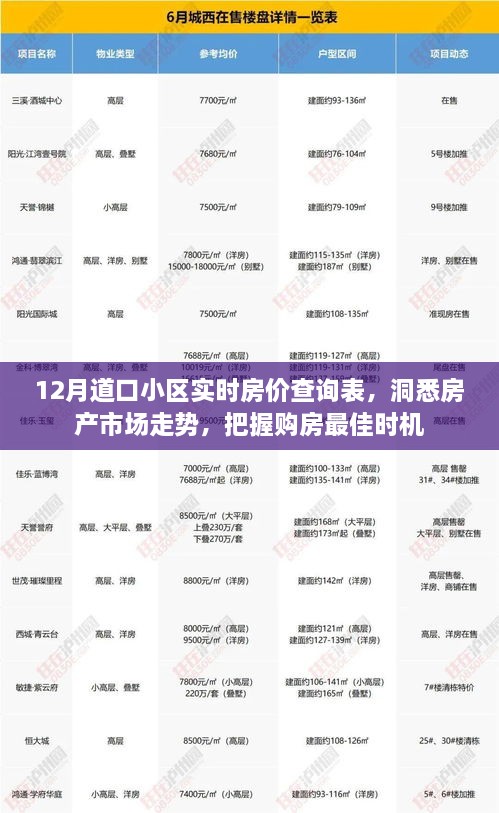 12月道口小区房价查询表，洞悉市场走势，购房最佳时机掌握在手