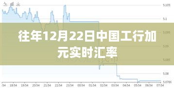 工行加元实时汇率查询往年数据