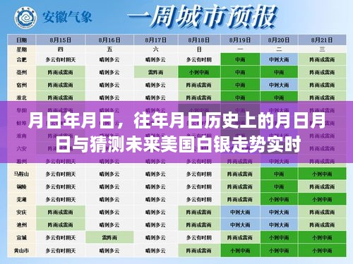 历史月日与未来白银走势预测，实时分析