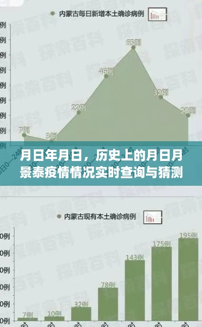 历史上的月日月景泰疫情实时查询与预测