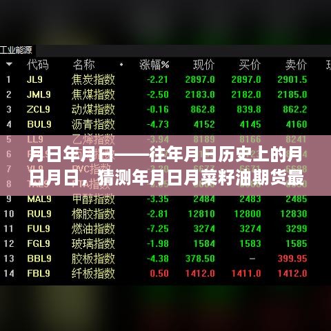 月日月日历史回顾与菜籽油期货实时行情分析