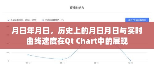 Qt Chart实时曲线速度与历史月日月日展示