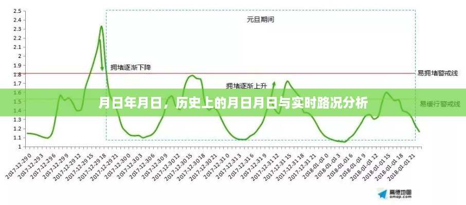 历史上的月日月日与实时路况深度解析