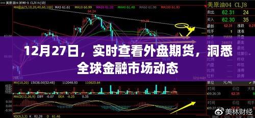 实时查看外盘期货动态，洞悉全球金融市场趋势