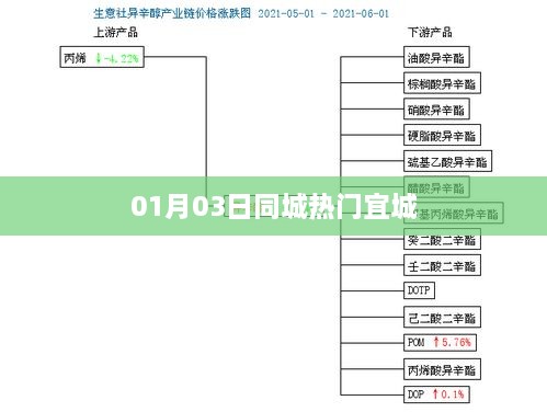 宜城同城热门活动，最新资讯一网打尽！