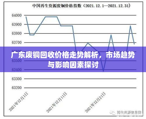 广东废铜回收价格走势解析，市场趋势与影响因素探讨