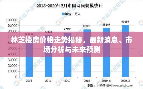 林芝楼房价格走势揭秘，最新消息、市场分析与未来预测