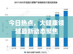 今日热点，大健康领域最新动态聚焦