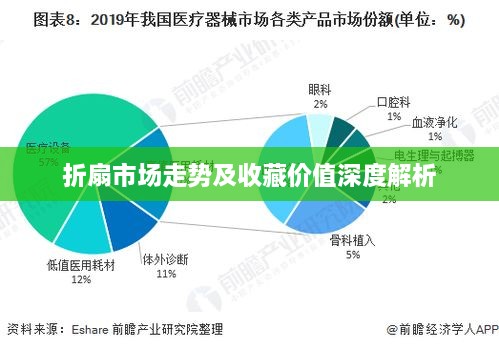 折扇市场走势及收藏价值深度解析