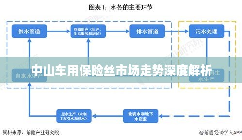 中山车用保险丝市场走势深度解析