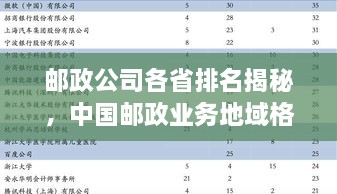 邮政公司各省排名揭秘，中国邮政业务地域格局深度解读