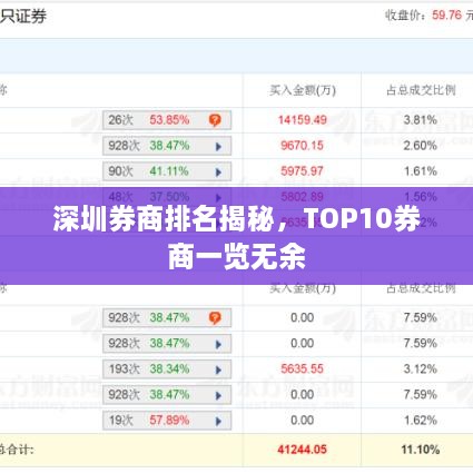 深圳券商排名揭秘，TOP10券商一览无余