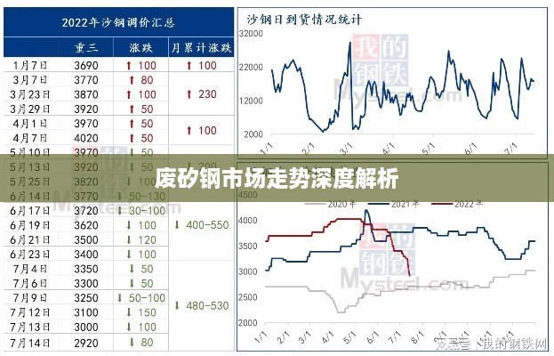 废矽钢市场走势深度解析