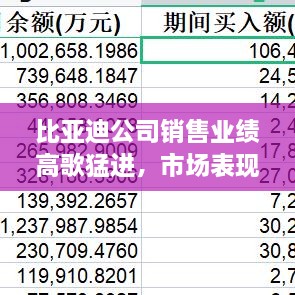 比亚迪公司销售业绩高歌猛进，市场表现亮眼，稳居行业前列