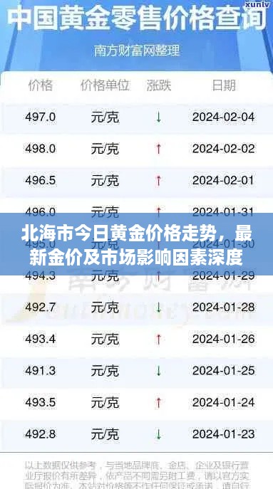 北海市今日黄金价格走势，最新金价及市场影响因素深度解析