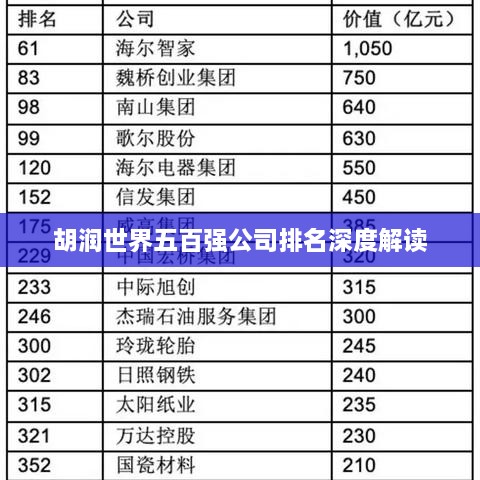 胡润世界五百强公司排名深度解读