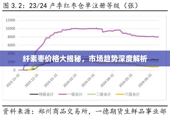 纤素枣价格大揭秘，市场趋势深度解析