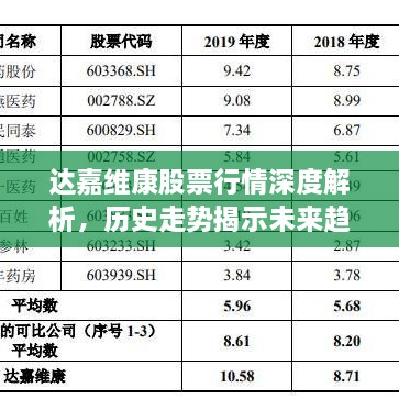 达嘉维康股票行情深度解析，历史走势揭示未来趋势