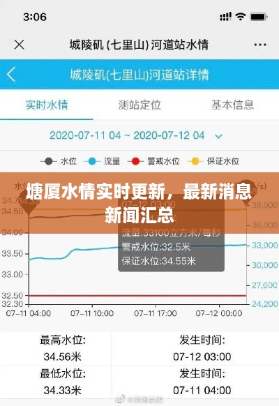 塘厦水情实时更新，最新消息新闻汇总