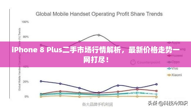 iPhone 8 Plus二手市场行情解析，最新价格走势一网打尽！