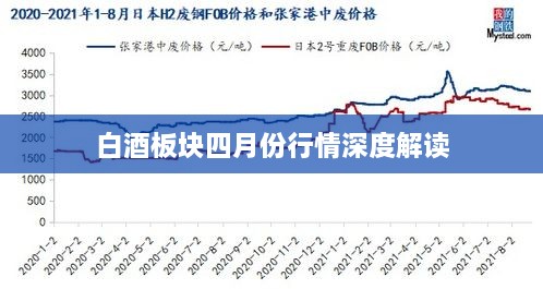 白酒板块四月份行情深度解读