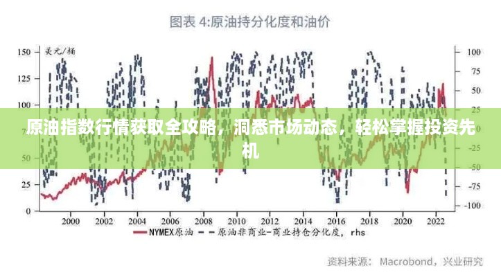 原油指数行情获取全攻略，洞悉市场动态，轻松掌握投资先机