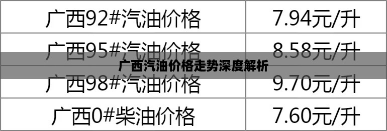 广西汽油价格走势深度解析