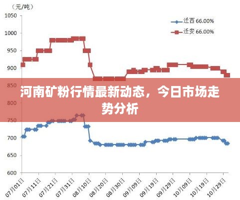 河南矿粉行情最新动态，今日市场走势分析