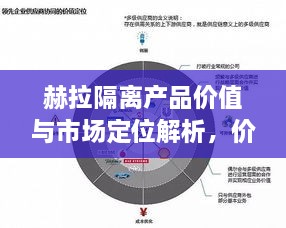 赫拉隔离产品价值与市场定位解析，价格一览，选购不迷茫