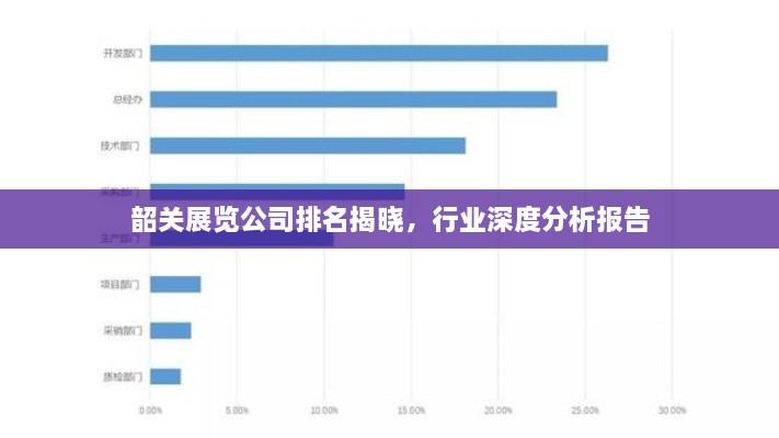 韶关展览公司排名揭晓，行业深度分析报告