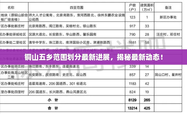 铜山五乡范围划分最新进展，揭秘最新动态！