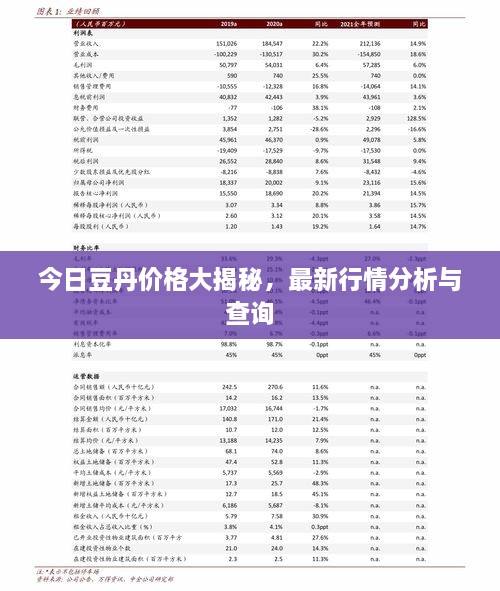 今日豆丹价格大揭秘，最新行情分析与查询