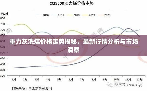 重力灰洗煤价格走势揭秘，最新行情分析与市场洞察