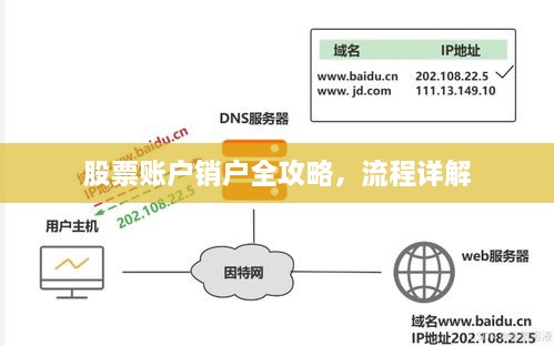 股票账户销户全攻略，流程详解