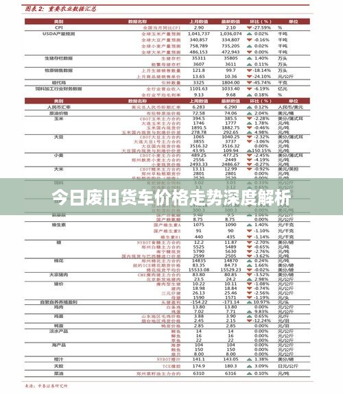 今日废旧货车价格走势深度解析