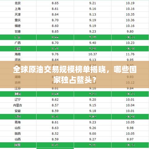 全球原油交易规模榜单揭晓，哪些国家独占鳌头？