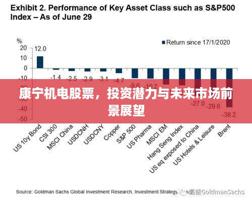 康宁机电股票，投资潜力与未来市场前景展望